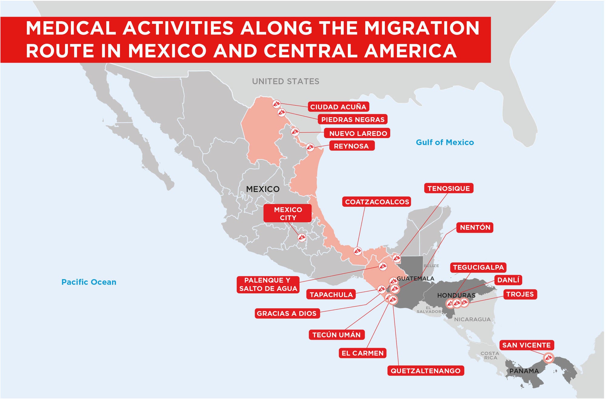 Medical activities along the migration route_MxCA